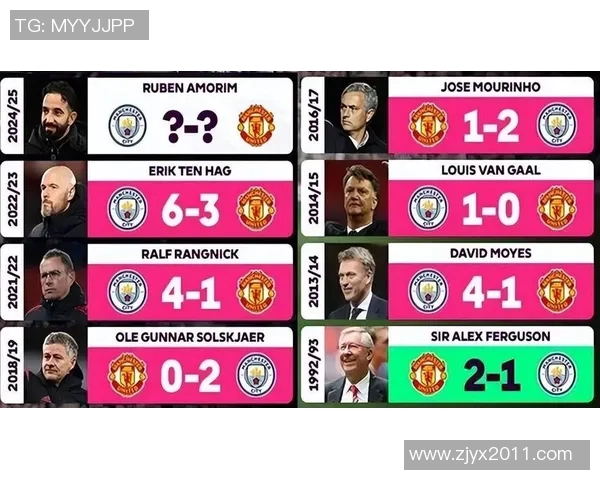 曼联主帅范加尔：不满意球队表现宣布大换血计划