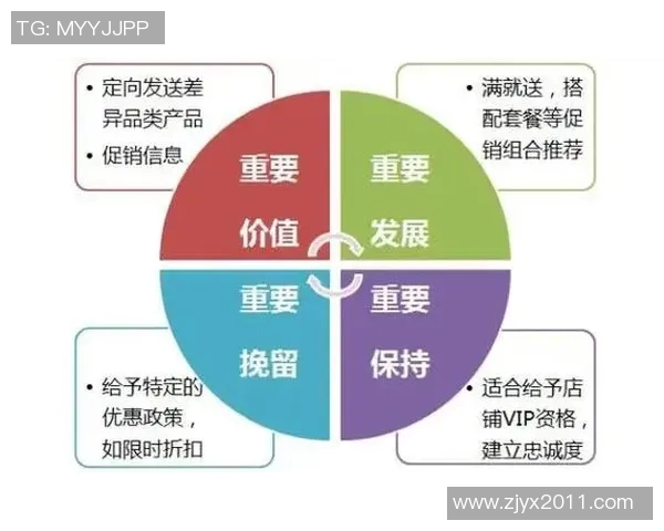 深入分析成都篮球队中路突破战术的核心要素与实战应用