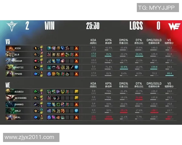 赛后分析：WE与V5对决中的心理素质较量与启示